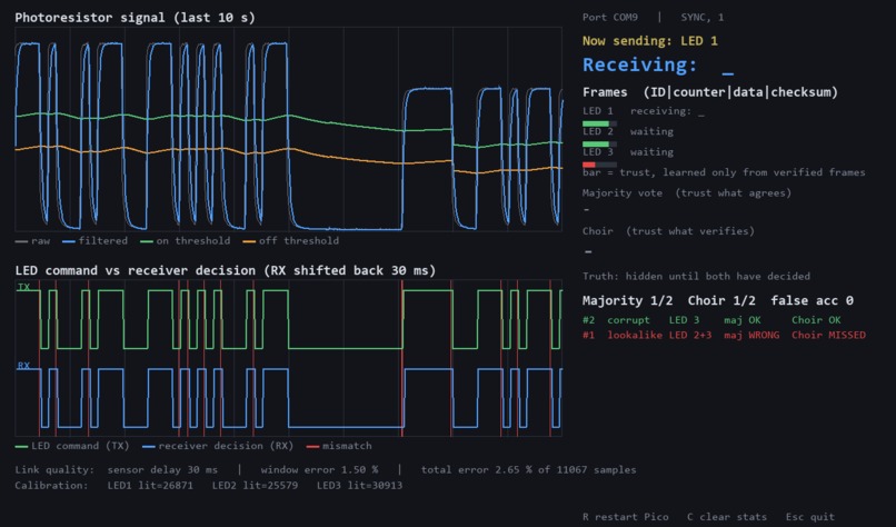 Choir – screenshot 1