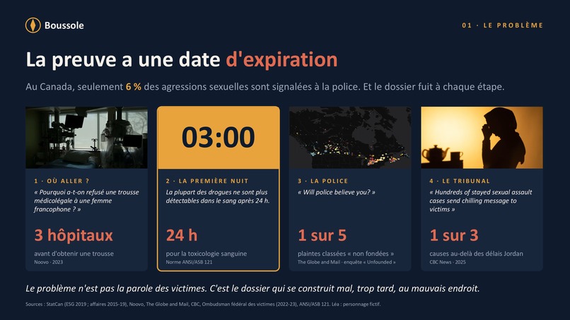 Propolys-SAA-Boussole – screenshot 3