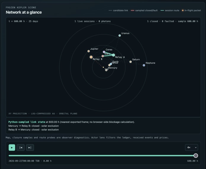 Ceres Exchange: A Market Across Planets – screenshot 1