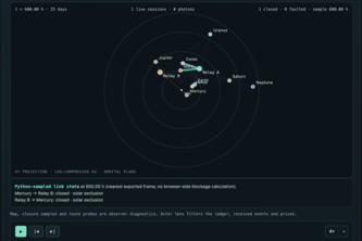 Ceres Exchange: A Market Across Planets