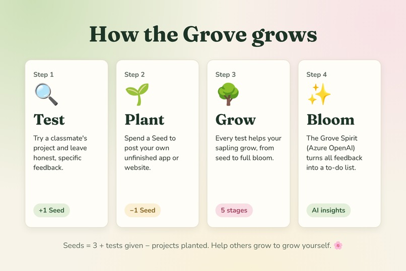 Bug & Bloom – screenshot 7