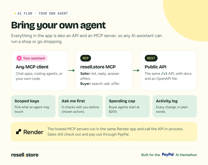 Resell.Store – screenshot 3