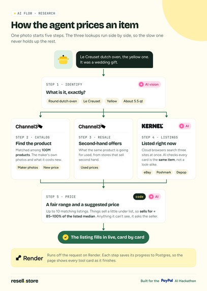 Resell.Store – screenshot 2