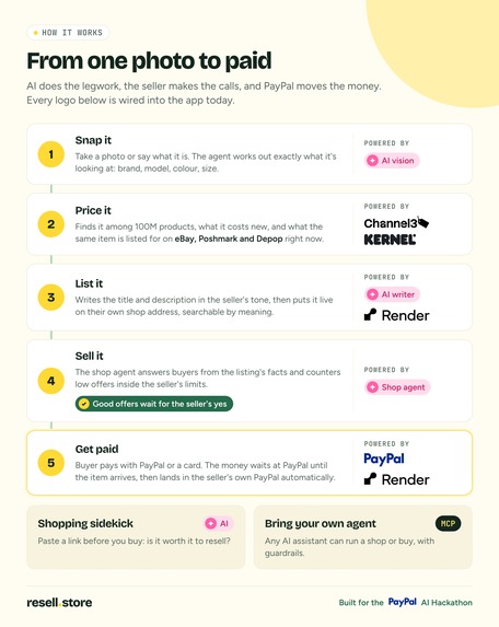 Resell.Store – screenshot 1