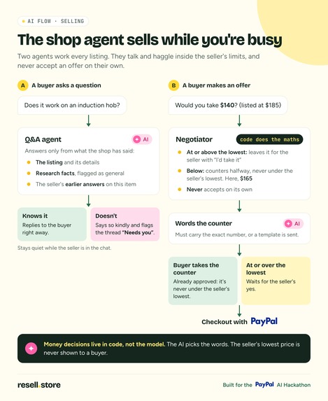 Resell.Store – screenshot 5