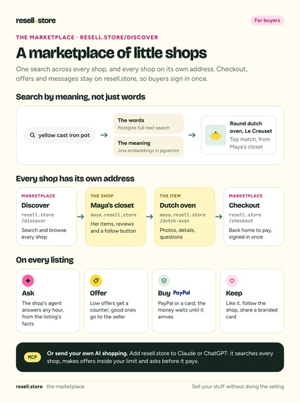 Resell.Store – screenshot 6