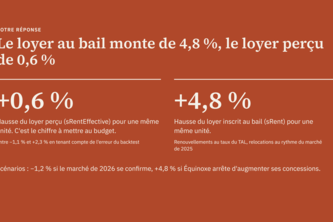 Équinoxe 2026 : hausse de loyer à unité constante