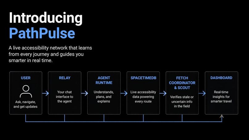 PathPulse – screenshot 2
