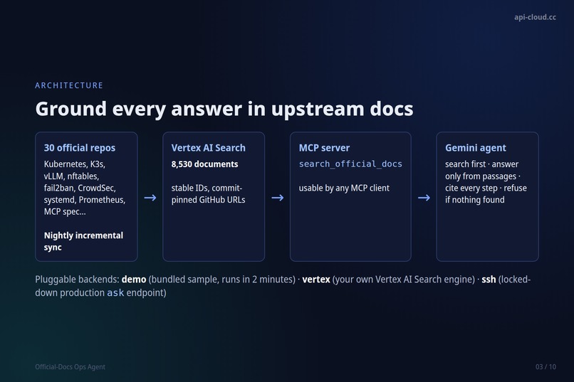 Official Docs MCP: Evidence Layer for AI Agents – screenshot 5