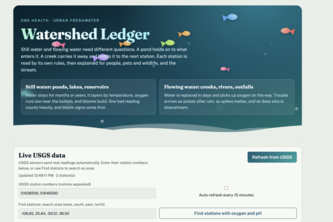 Watershed Ledger