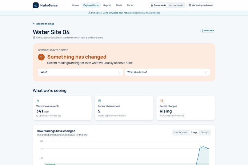 HydroSense – screenshot 10