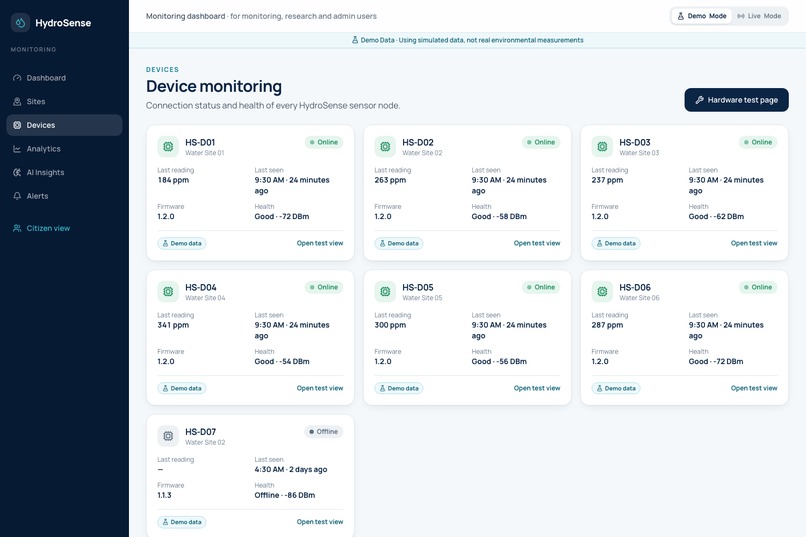 HydroSense – screenshot 13