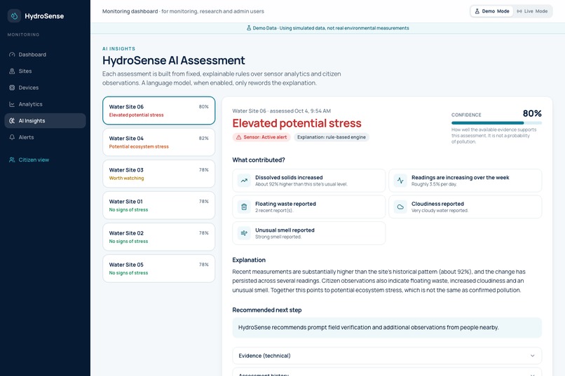 HydroSense – screenshot 8