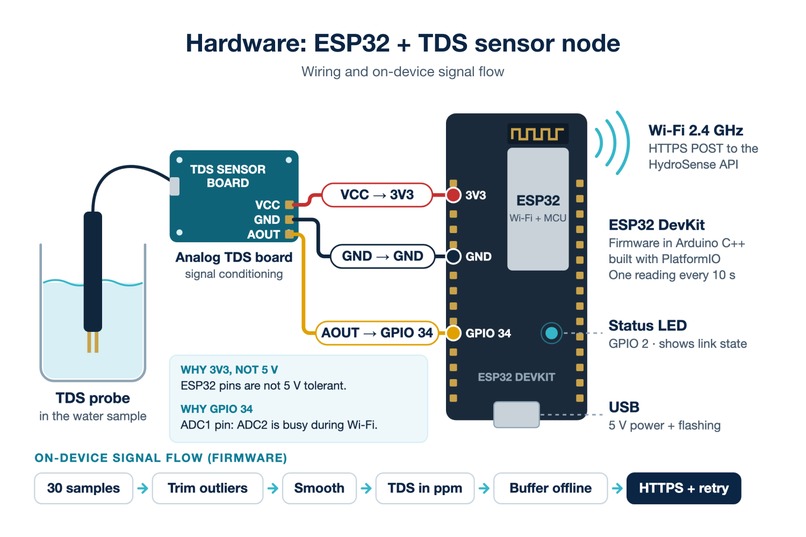 HydroSense – screenshot 2