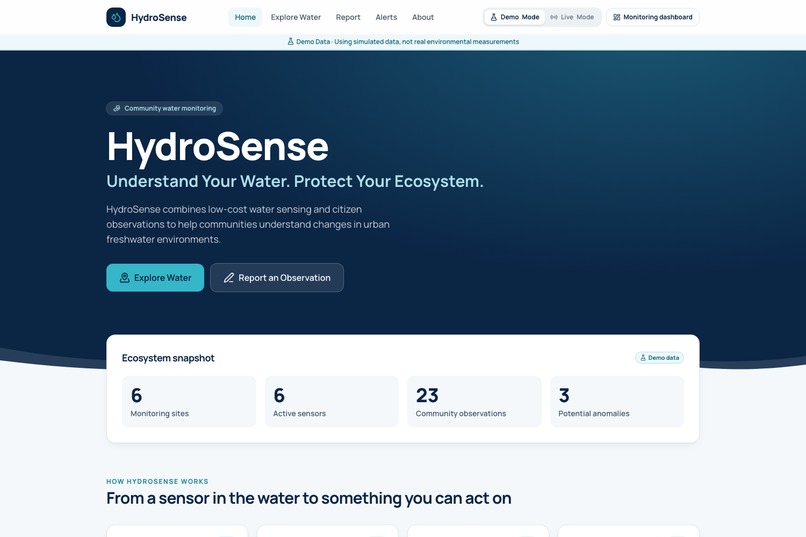 HydroSense – screenshot 1