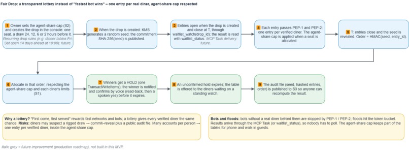 FairTable – screenshot 1