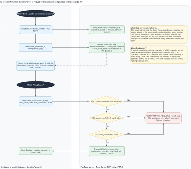 FairTable – screenshot 2