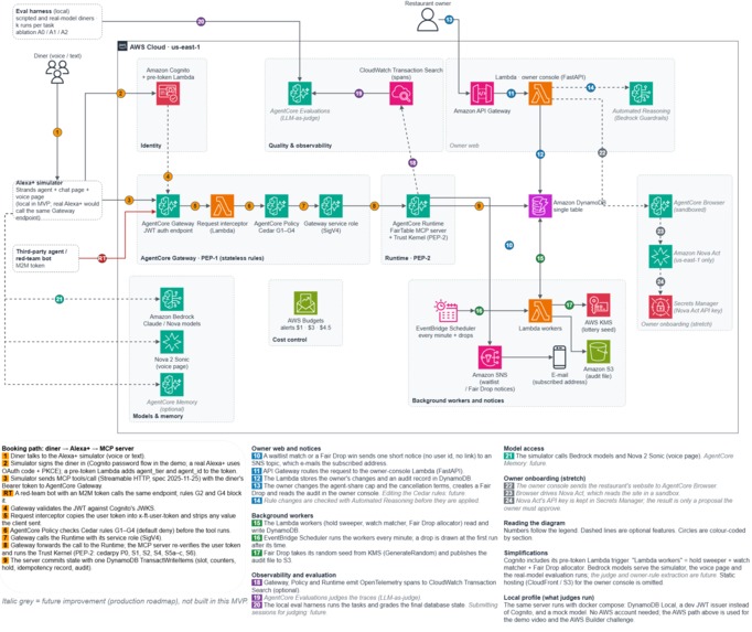 FairTable – screenshot 3