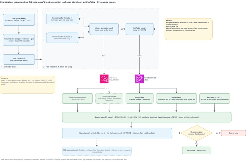 FairTable – screenshot 5