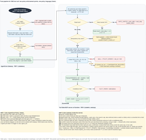 FairTable – screenshot 4