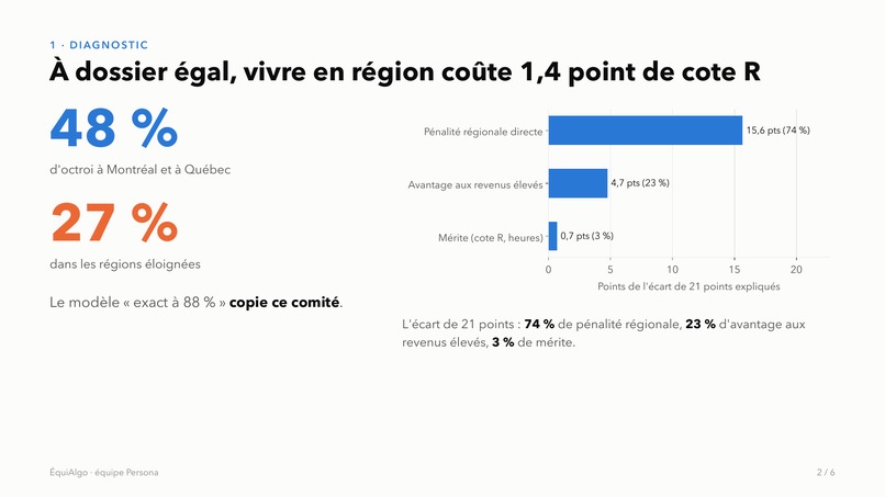   ÉquiAlgo : le mérite n'a pas de code postal – screenshot 1