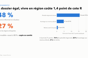   ÉquiAlgo : le mérite n'a pas de code postal