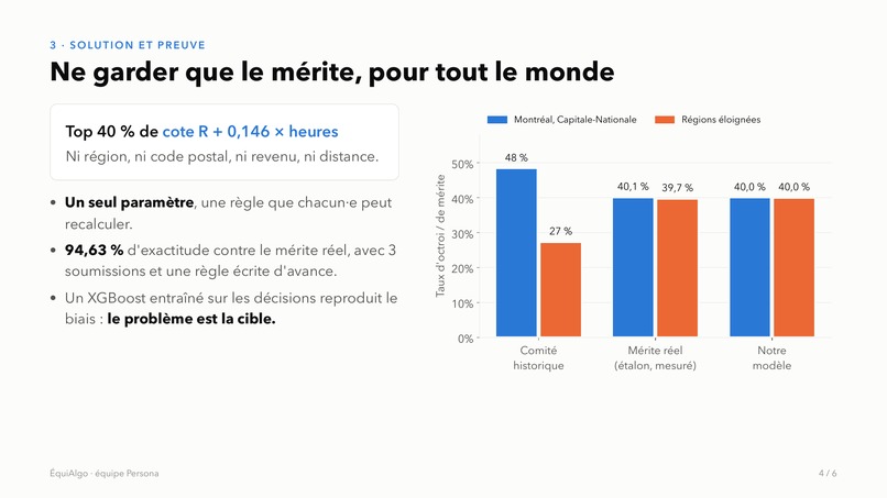   ÉquiAlgo : le mérite n'a pas de code postal – screenshot 2