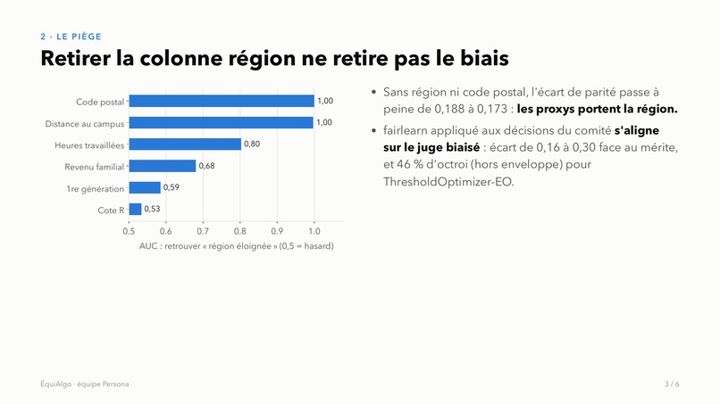   ÉquiAlgo : le mérite n'a pas de code postal – screenshot 3