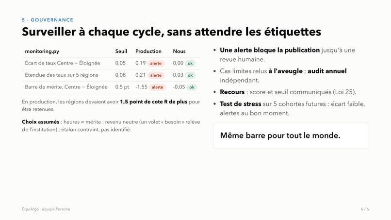   ÉquiAlgo : le mérite n'a pas de code postal – screenshot 5