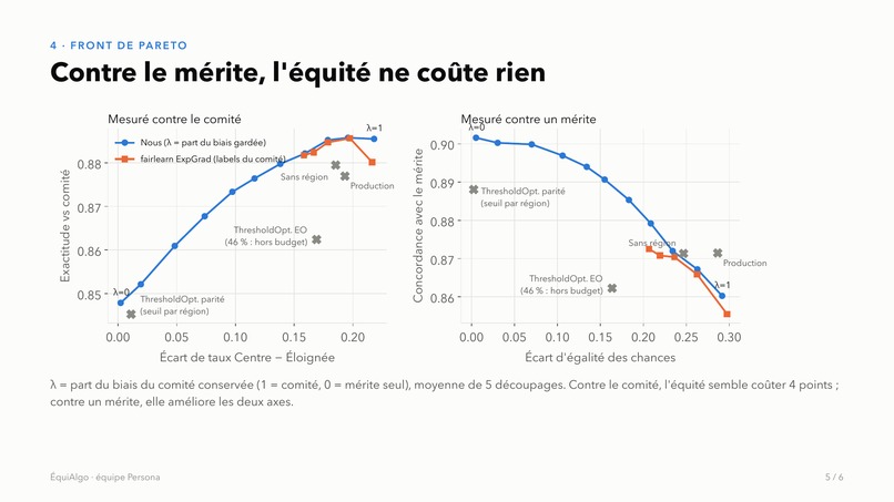   ÉquiAlgo : le mérite n'a pas de code postal – screenshot 4