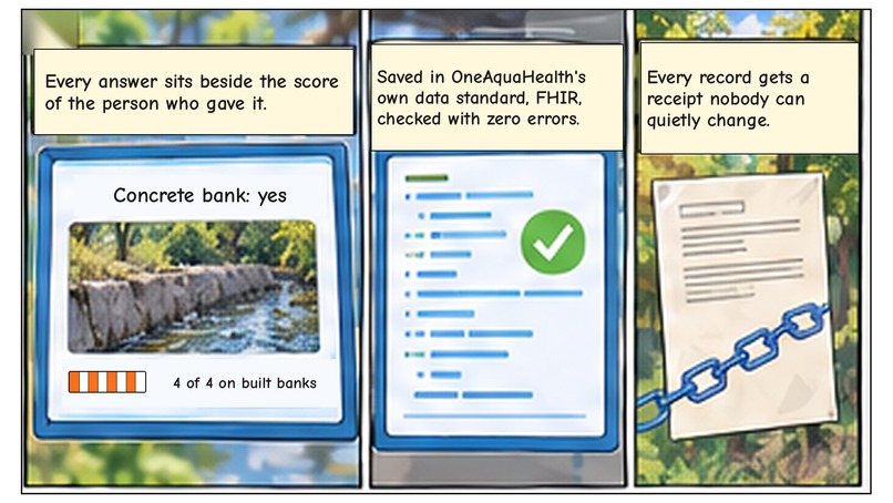 Second Look! : One Aqua Health – screenshot 4