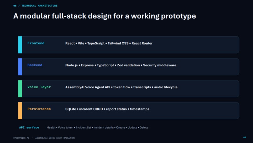 CyberVoice AI – screenshot 2