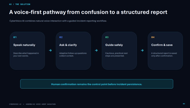 CyberVoice AI – screenshot 5