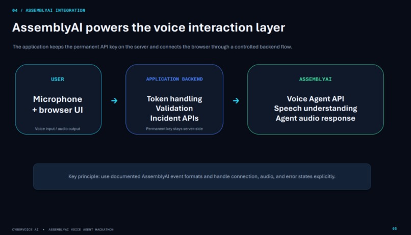 CyberVoice AI – screenshot 6