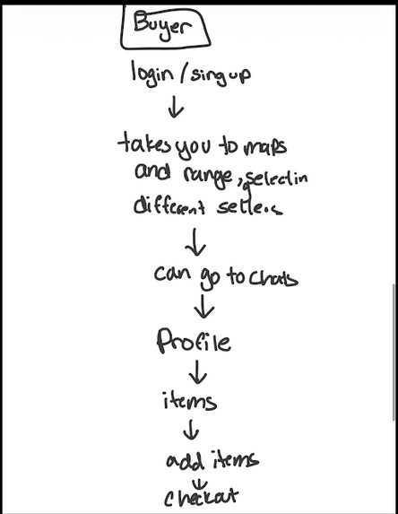 Savor – screenshot 1