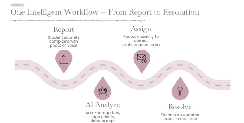 CampusFix AI – screenshot 2