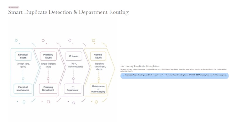 CampusFix AI – screenshot 3