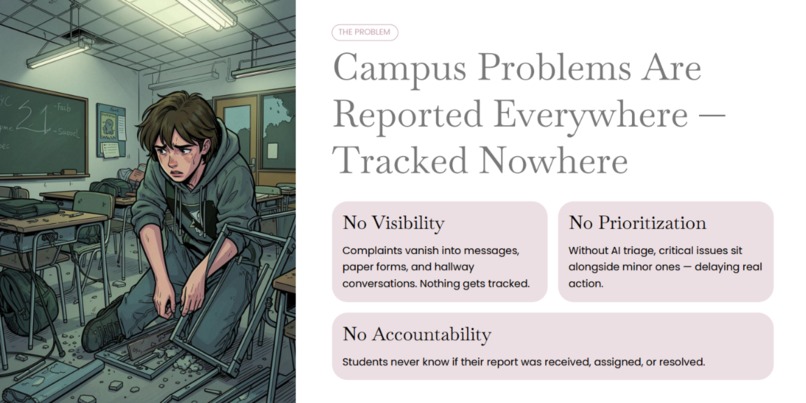 CampusFix AI – screenshot 4
