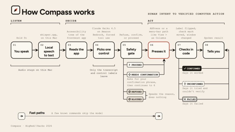 Compass – screenshot 2