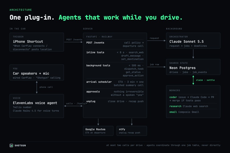 Shotgun – screenshot 3