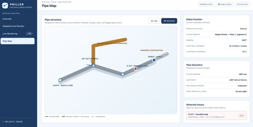 Priller – screenshot 6