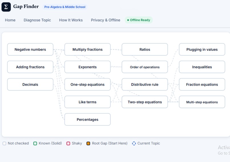 Gap Finder — Find the Math Gap Behind the Problem – screenshot 4