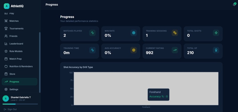 AthletIQ – screenshot 12
