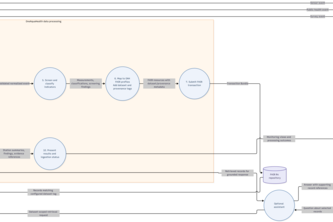OneAquaHealthStudio: From Streams to One Health Intelligence
