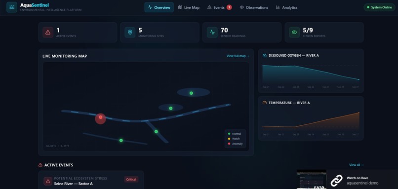 Aqua sentinel – screenshot 1