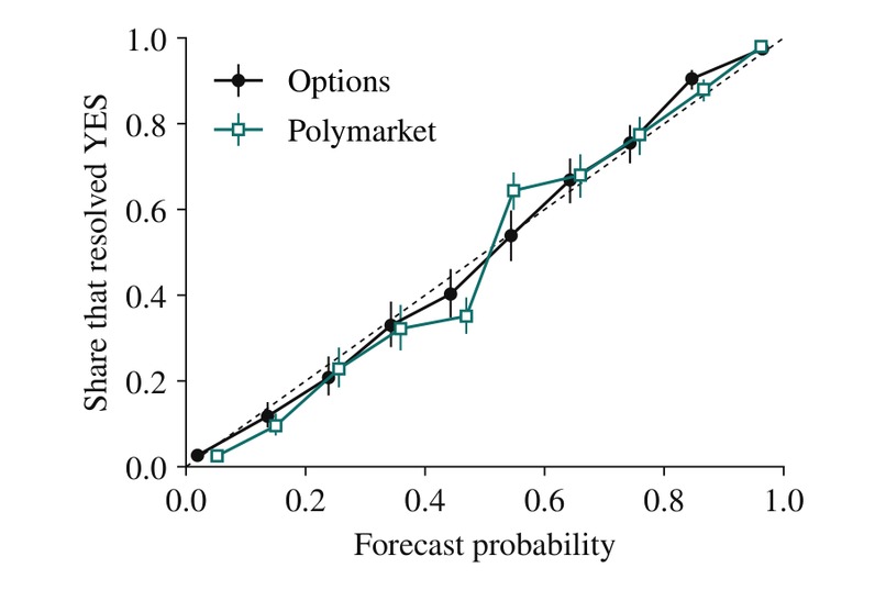 PolyBridge – screenshot 1