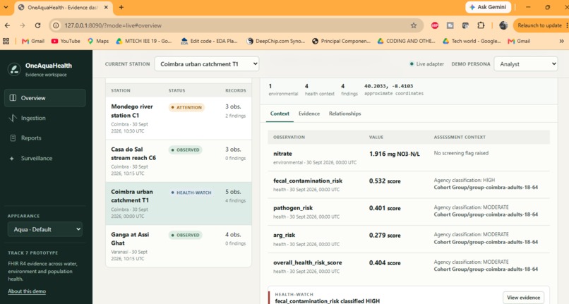 OneAquaHealthStudio: From Streams to One Health Intelligence – screenshot 4