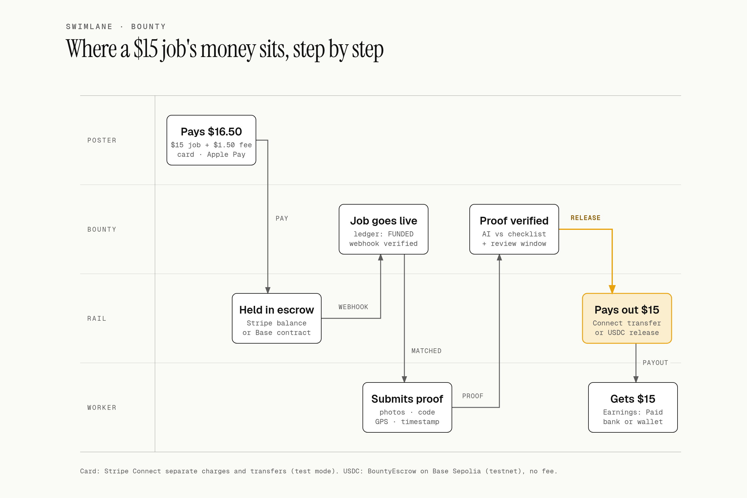 Money flow