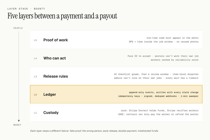Bounty – screenshot 15