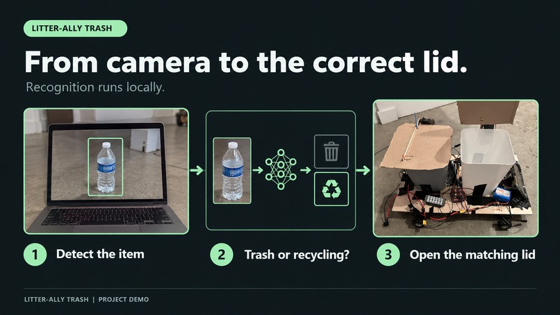 Litter-ally Trash – screenshot 2